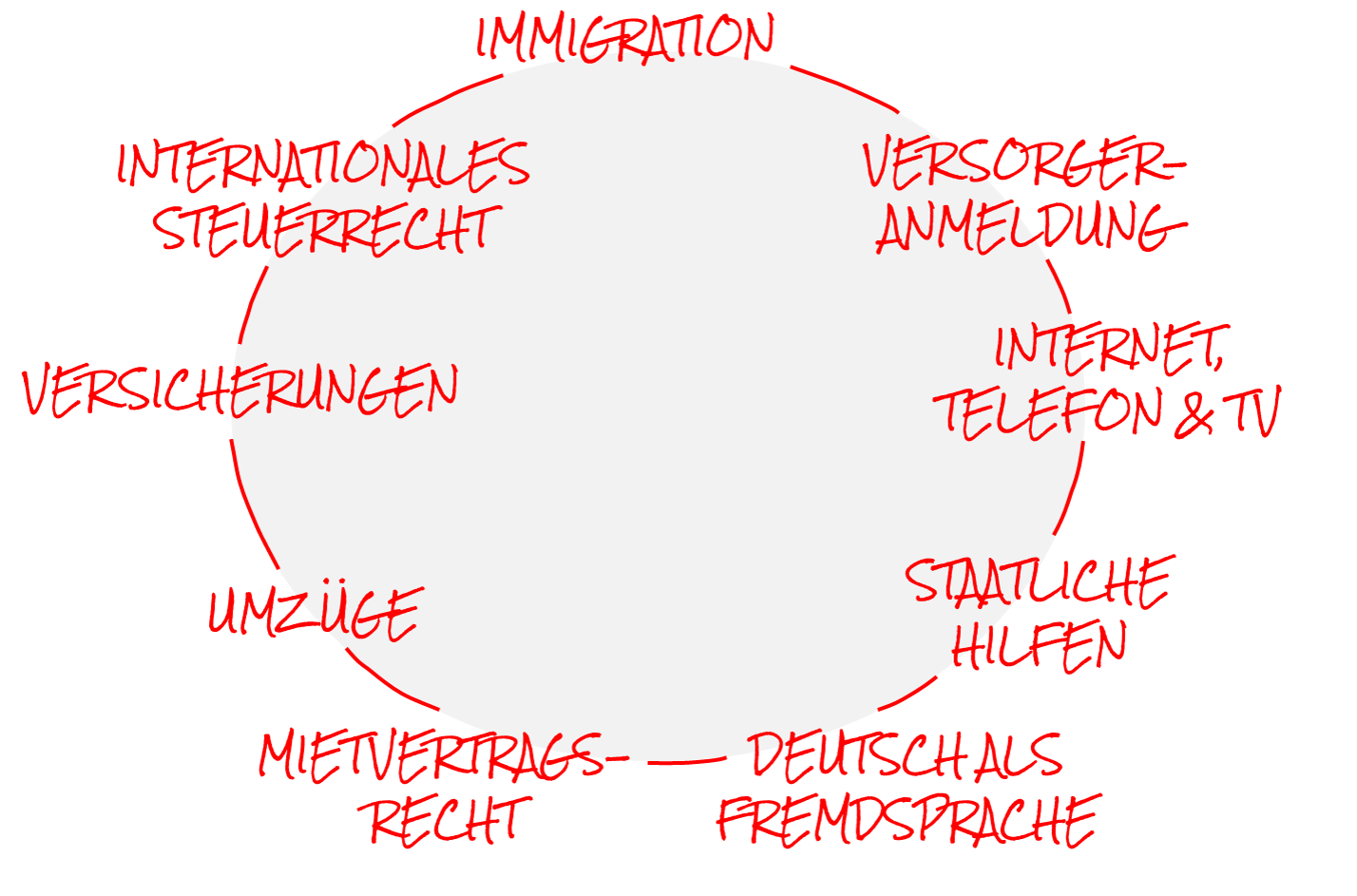 The Red Relocators Partner und Spezialisten The Red Relocators Partner und Spezialisten